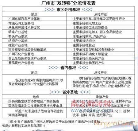 杭州人均gdp_2018年广州人均gdp