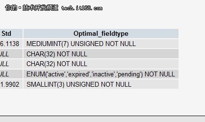 数据库技巧:MySQL十大优化技巧详解