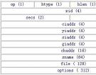 Linux DHCP÷