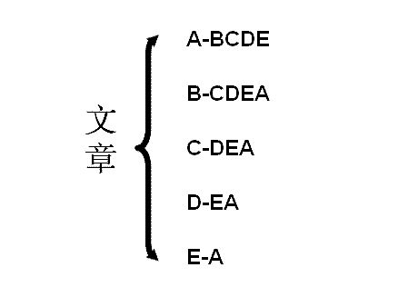 网站优化