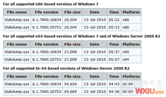 Windows 7²֧2+TBӲ̿ռ