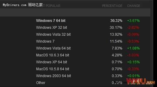 64bitWindows 7Steamϵͳ